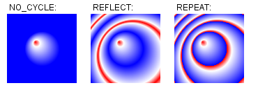 image showing the
 output of the sample code